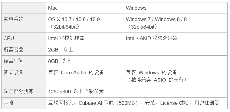 兼容iPad/Mac/PC，实现高品质录音的Steinberg USB音频接口UR12发布