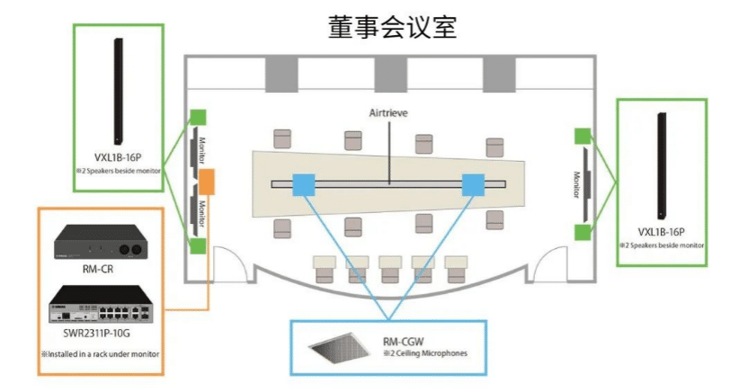 案例 | 后疫情时代办公不再受空间约束，佰利乐ADECIA助力企业寻求远程会议解决方案